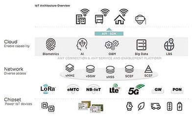 阿里芯片投資邏輯 無(wú)關(guān)熱點(diǎn)，只關(guān)利益